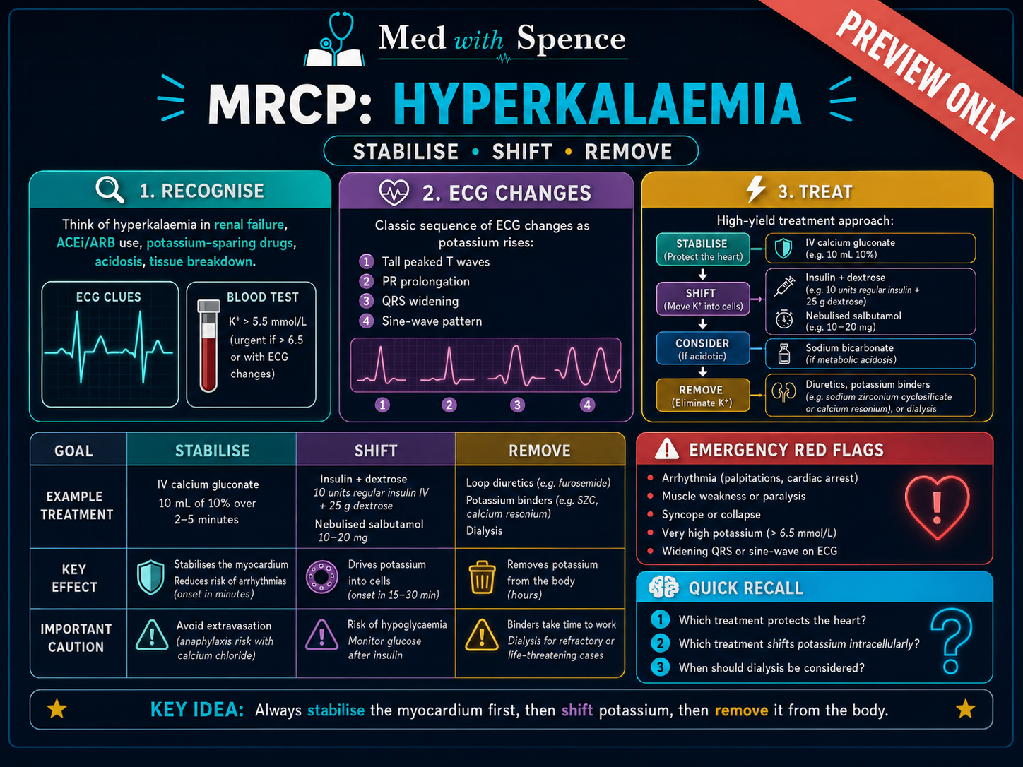 MRCP Hyperkalaemia note preview