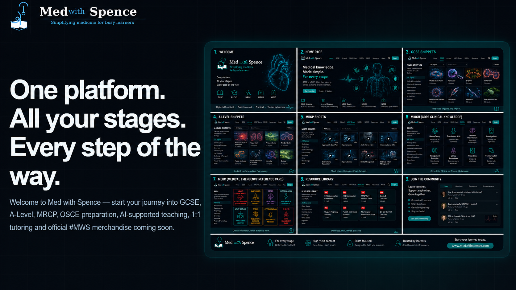Med with Spence full platform overview