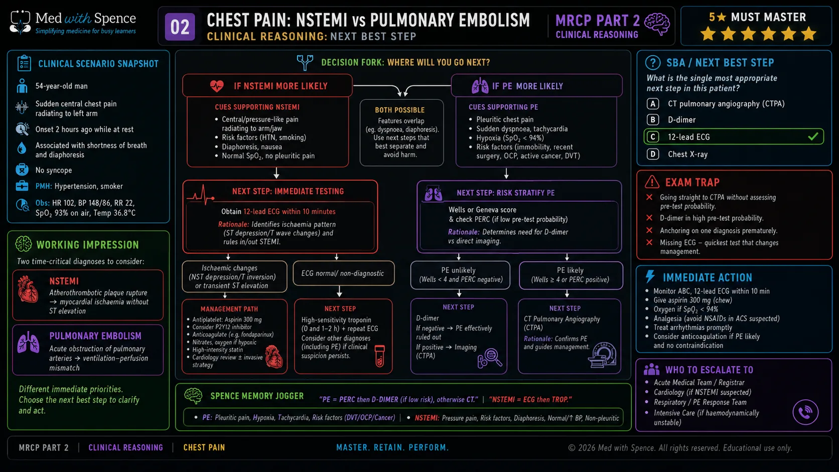 MRCP Part 2 chest pain reasoning slide