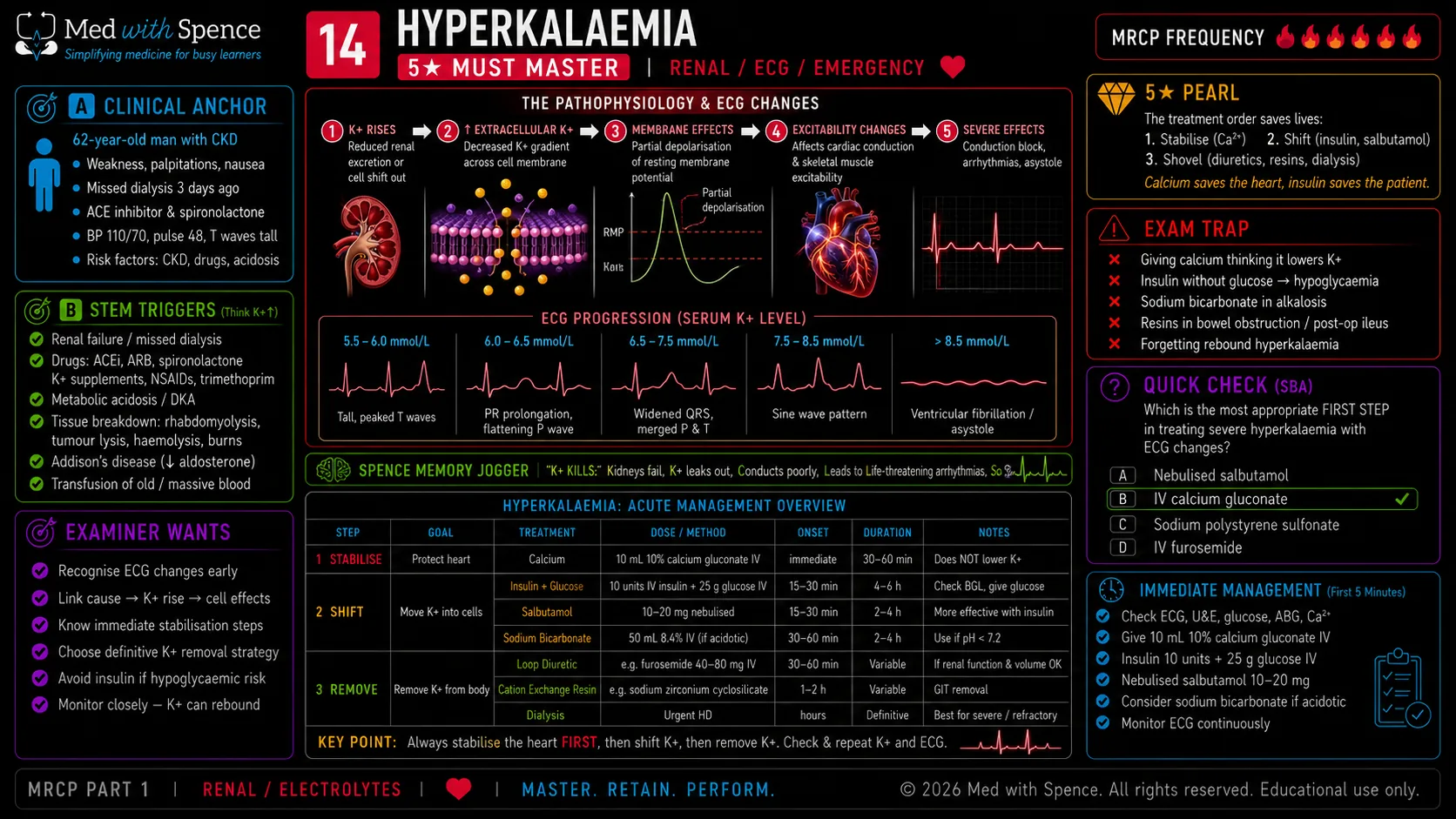 Hyperkalaemia slide