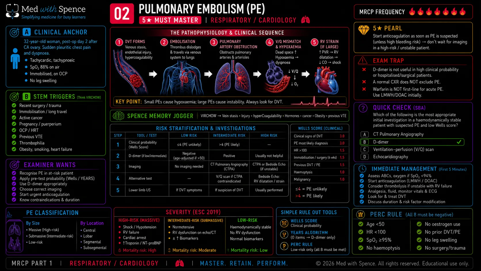 Pulmonary embolism Med with Spence slide preview
