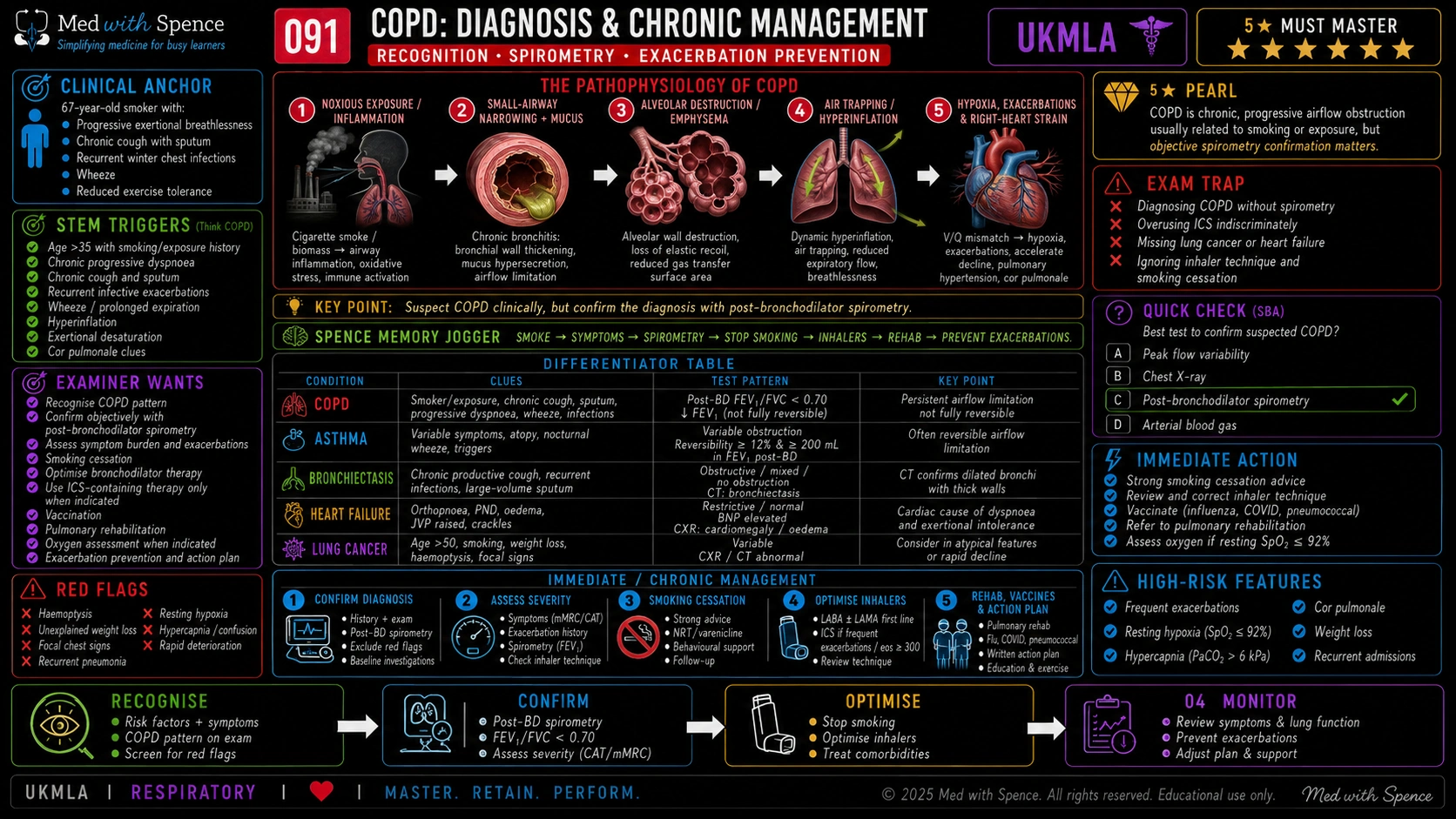 Original Med with Spence COPD diagnosis and chronic management slide